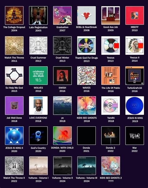 kanye west discography download reddit|Kanye West albums discography .